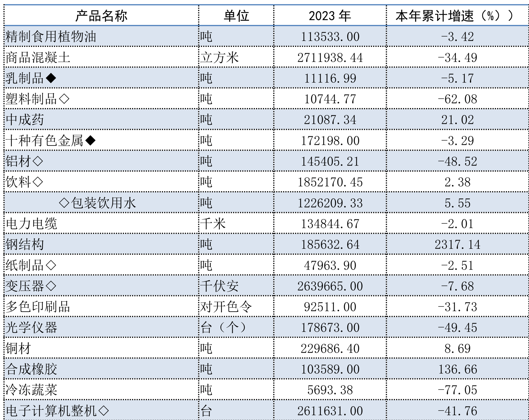 table