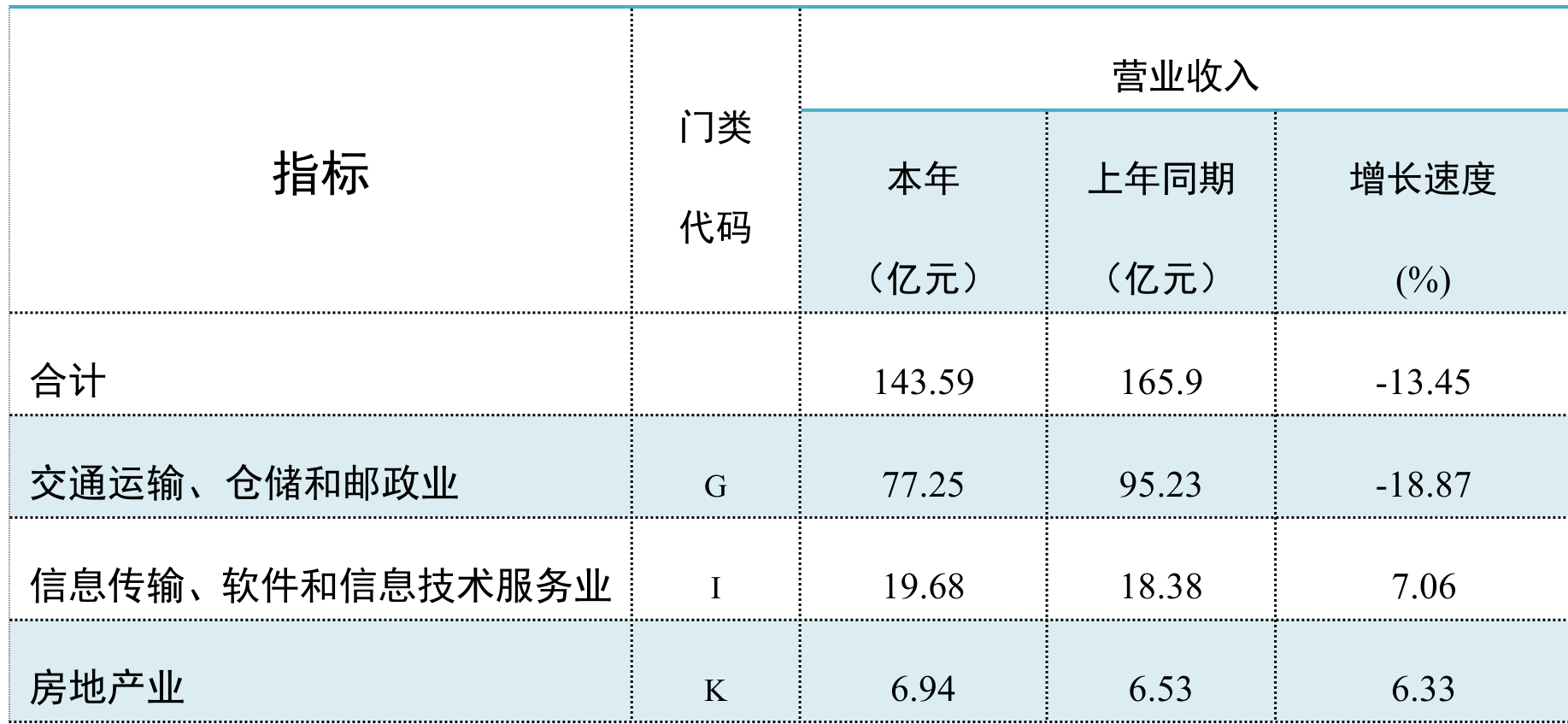 table