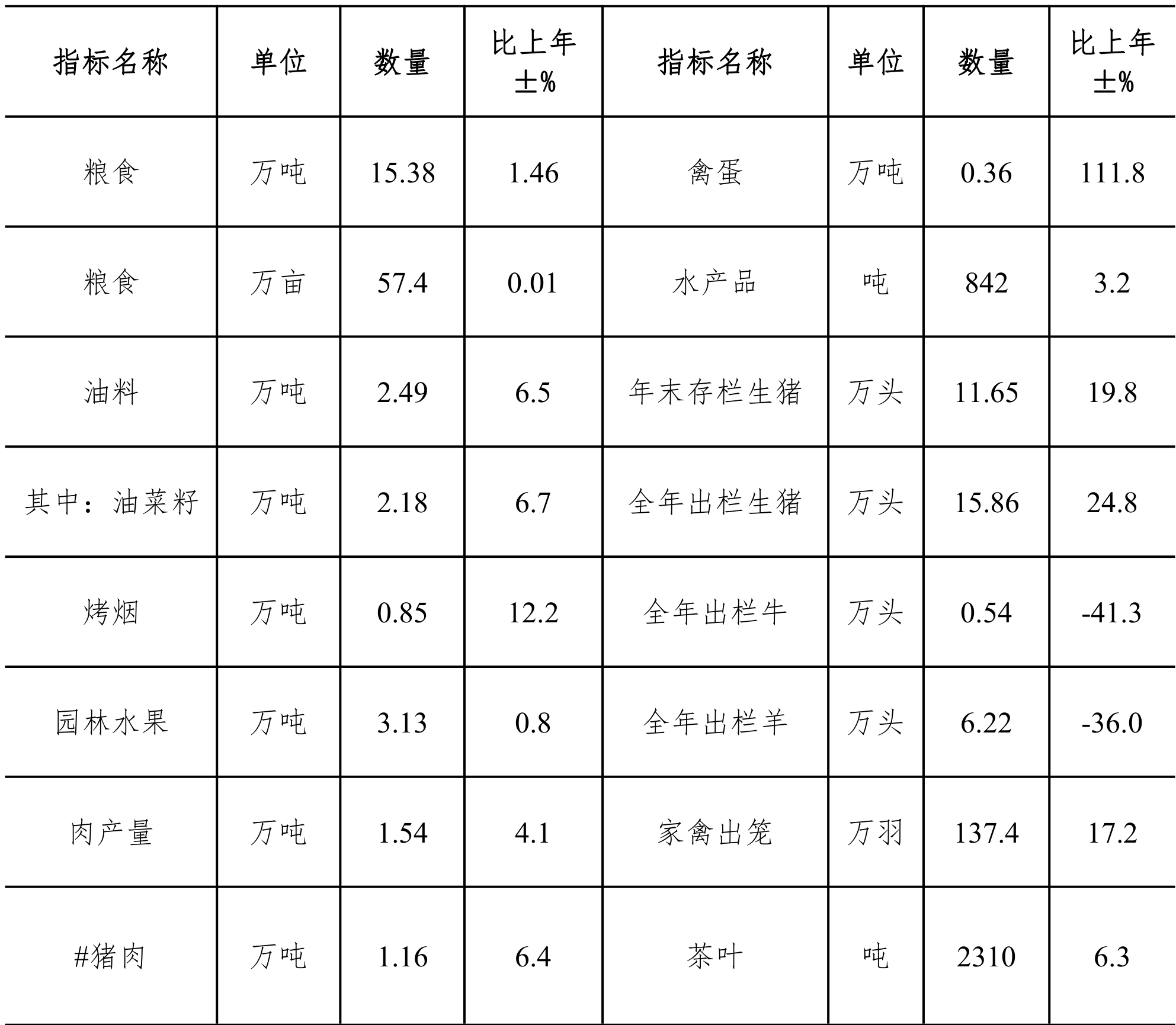 table