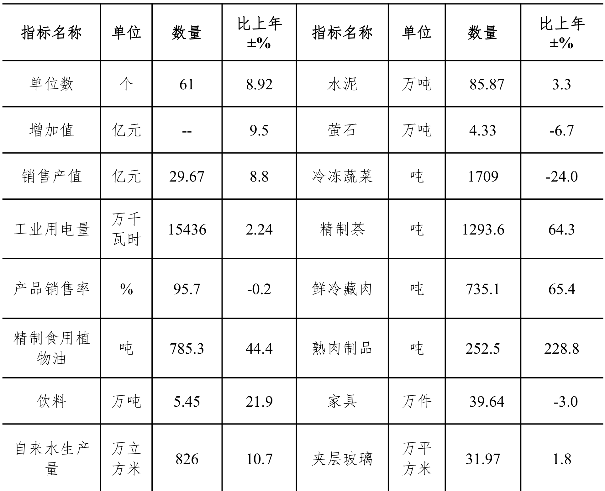 table