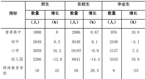 table