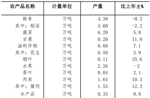 table