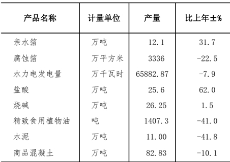 table