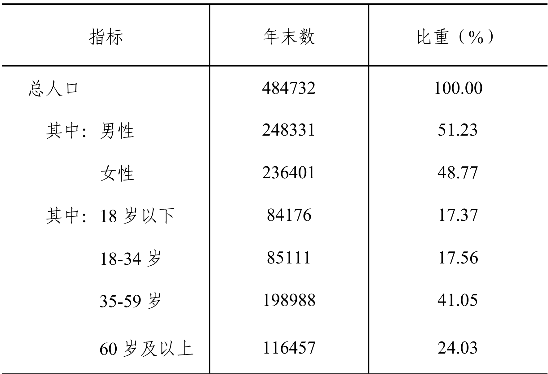 table