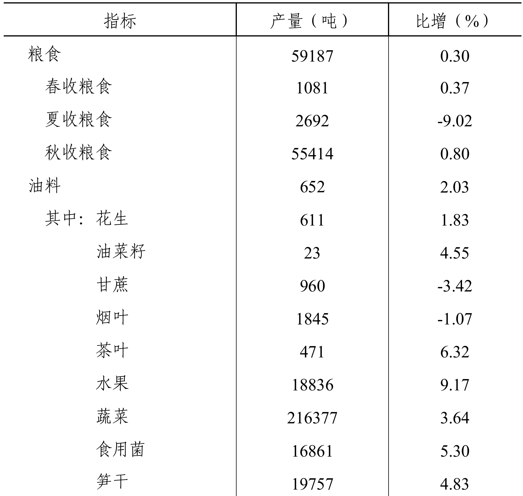 table
