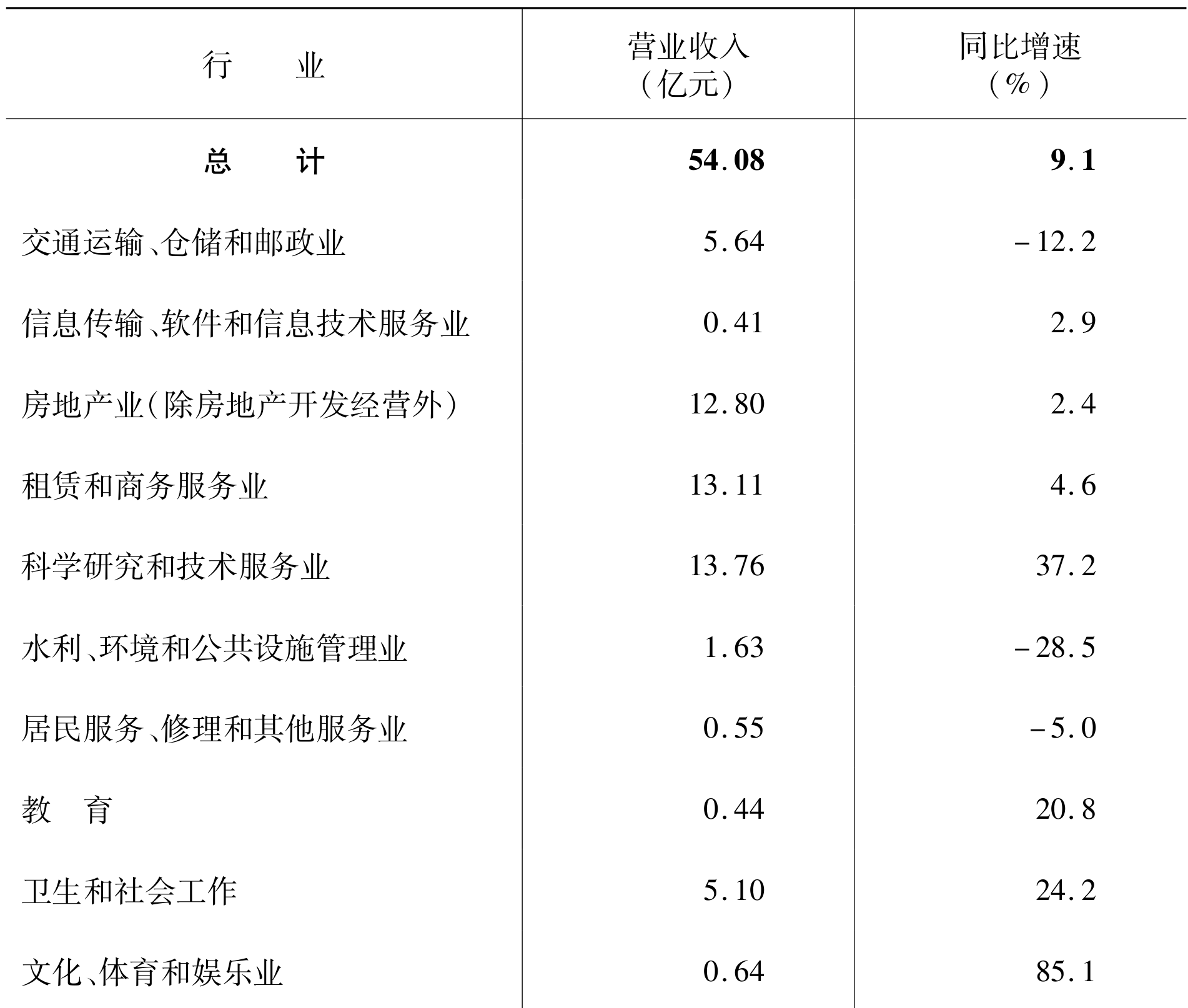table