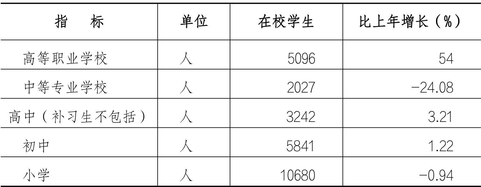 table