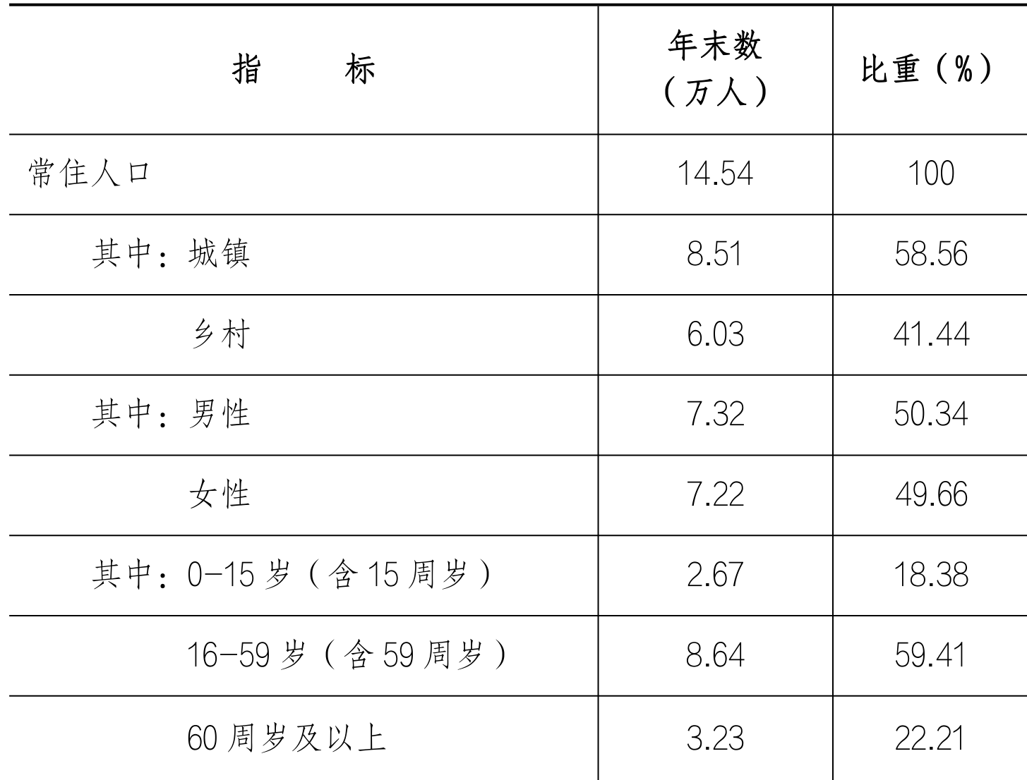 table