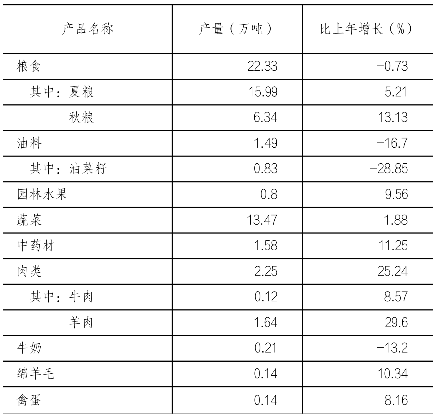 table