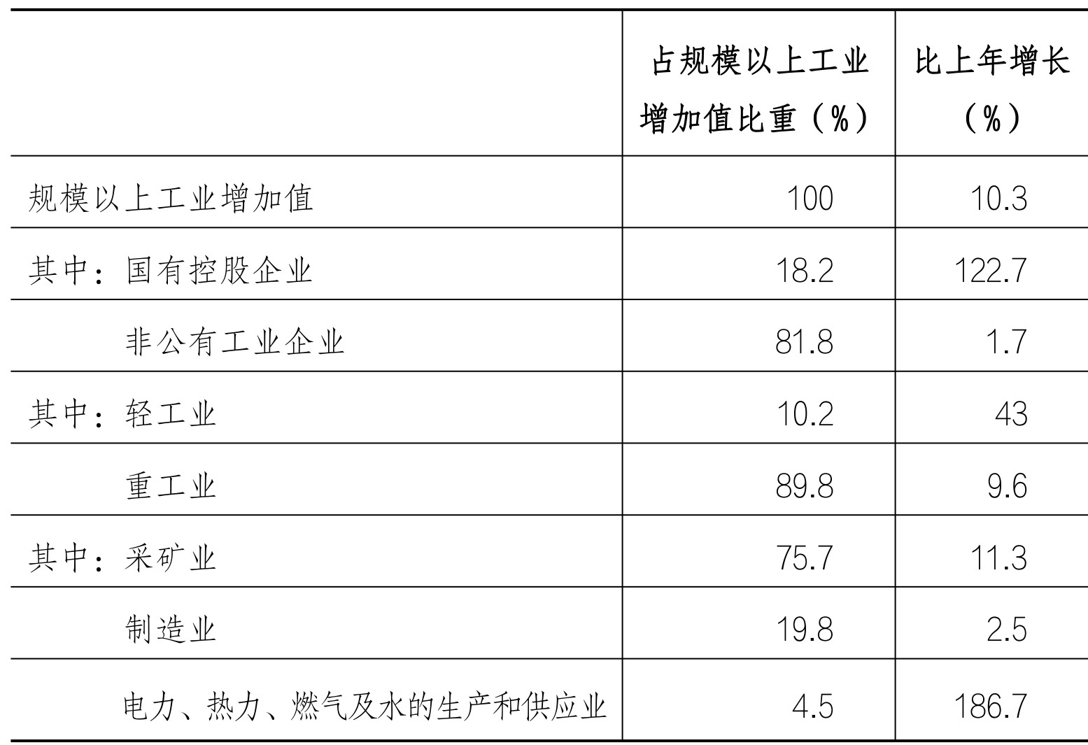 table