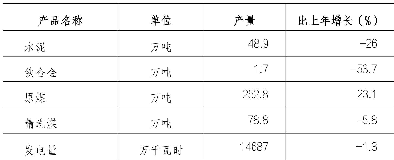 table