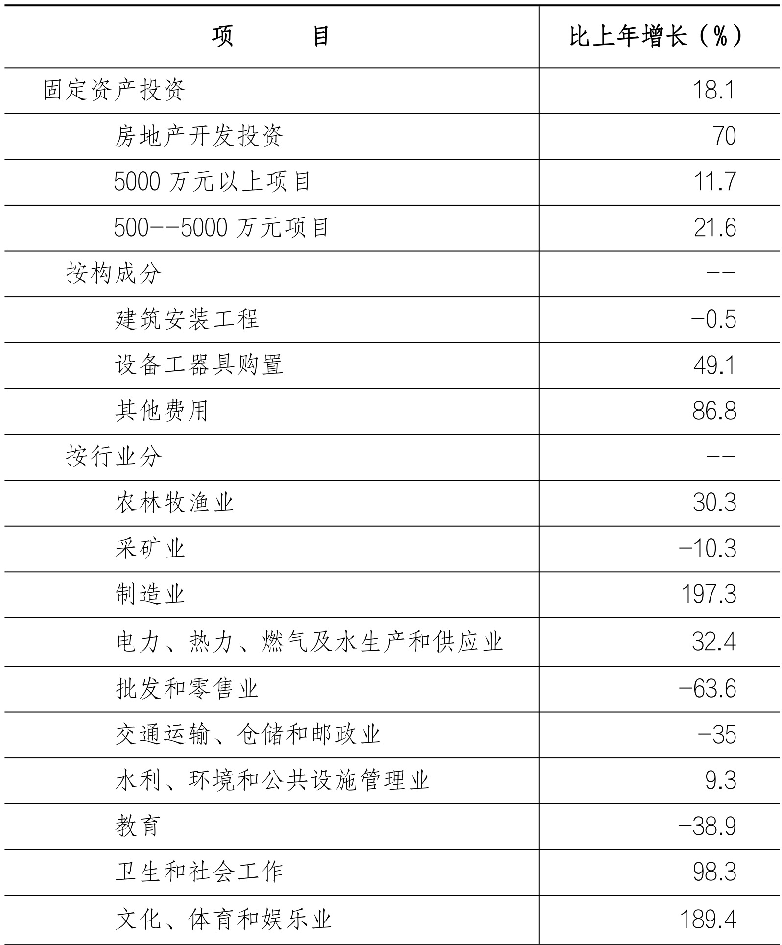 table