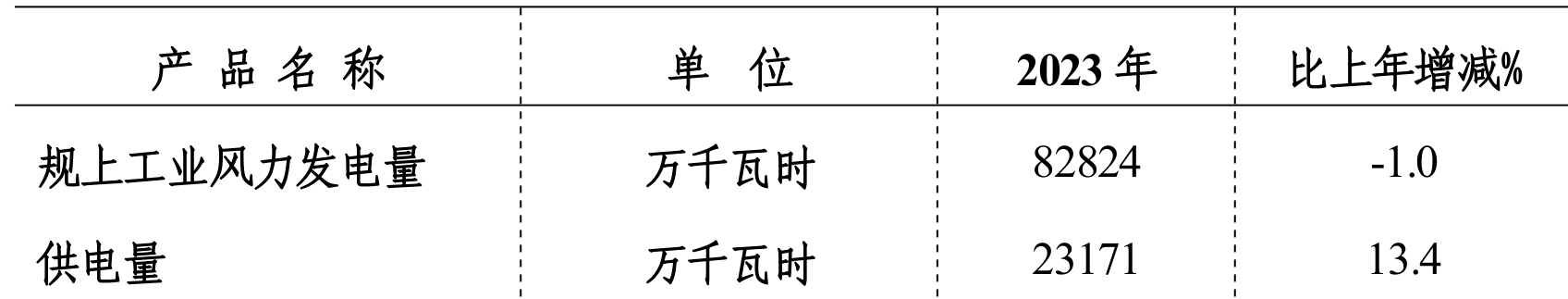 table