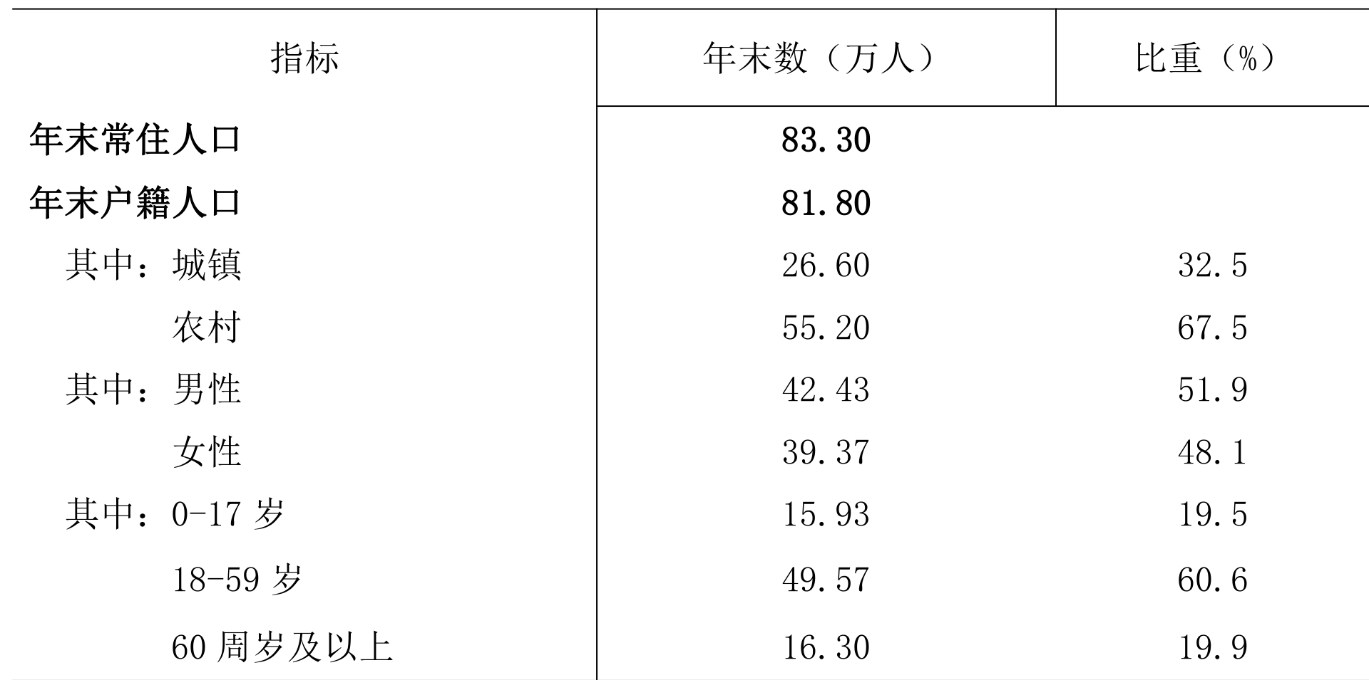 table