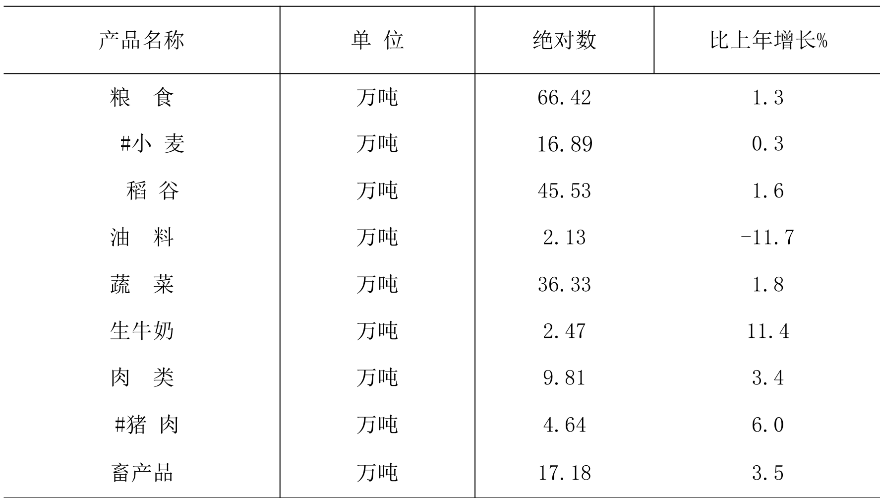 table