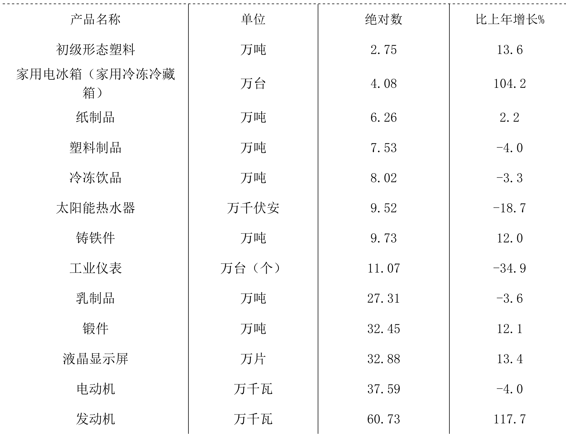 table