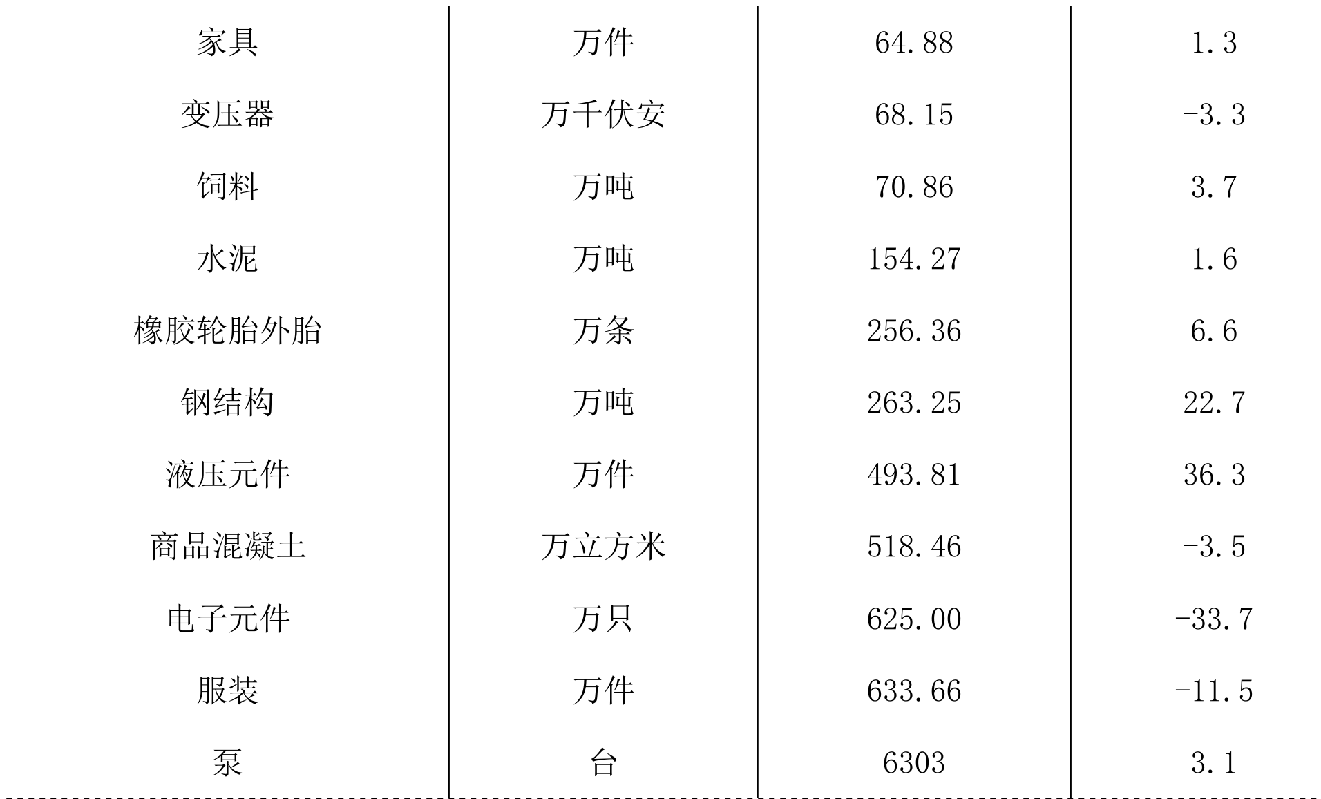 table