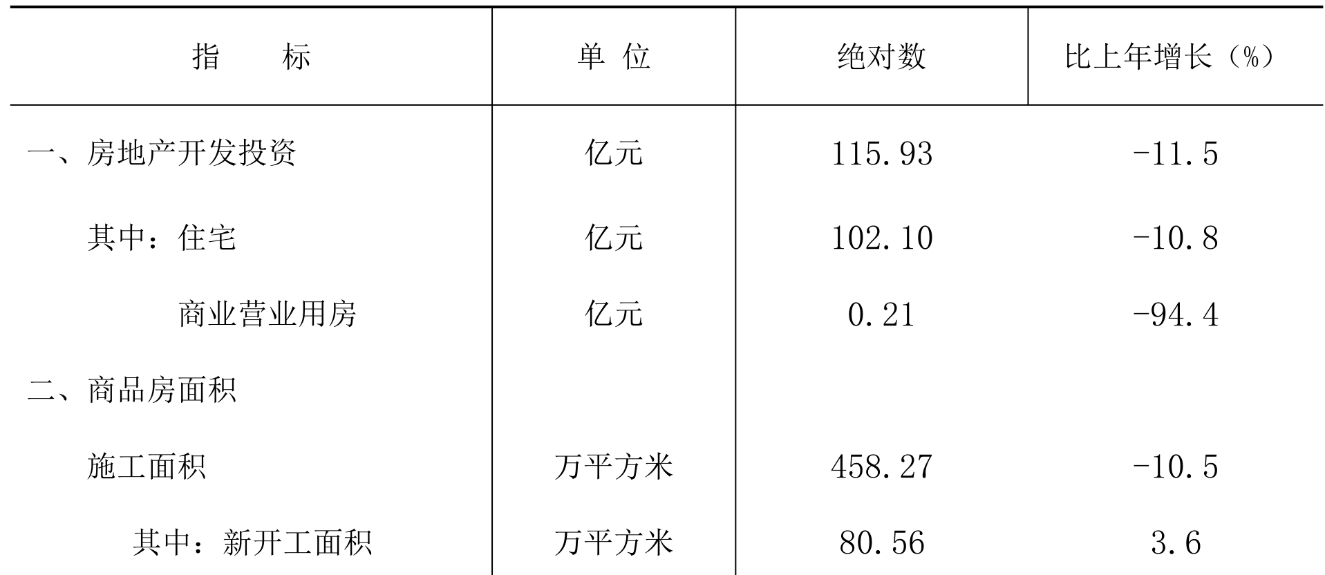 table