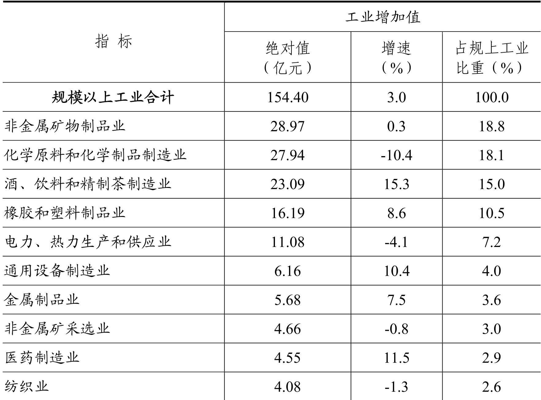 table