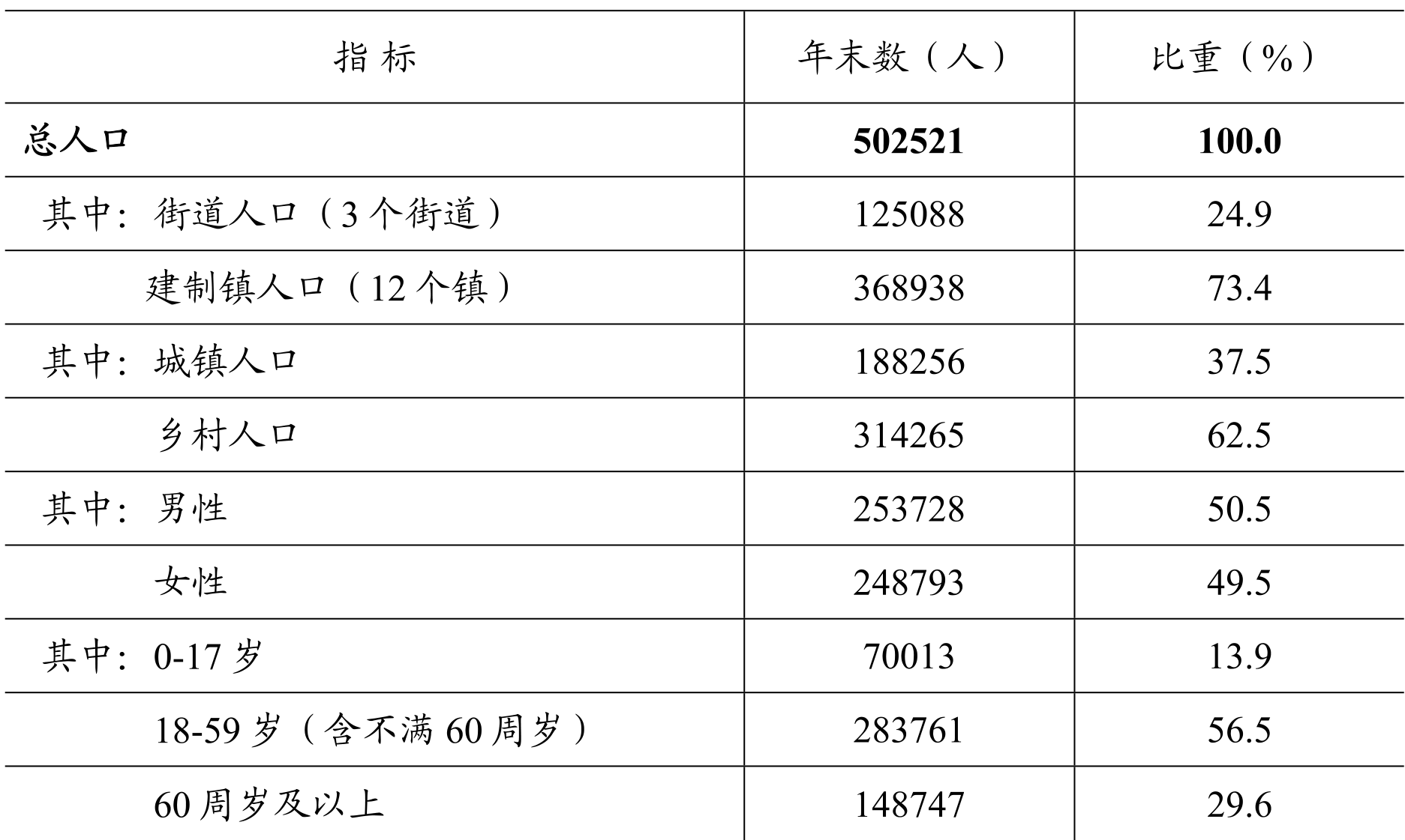 table