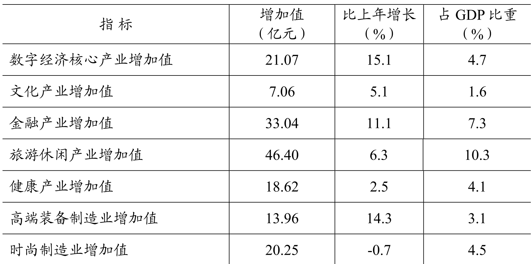 table