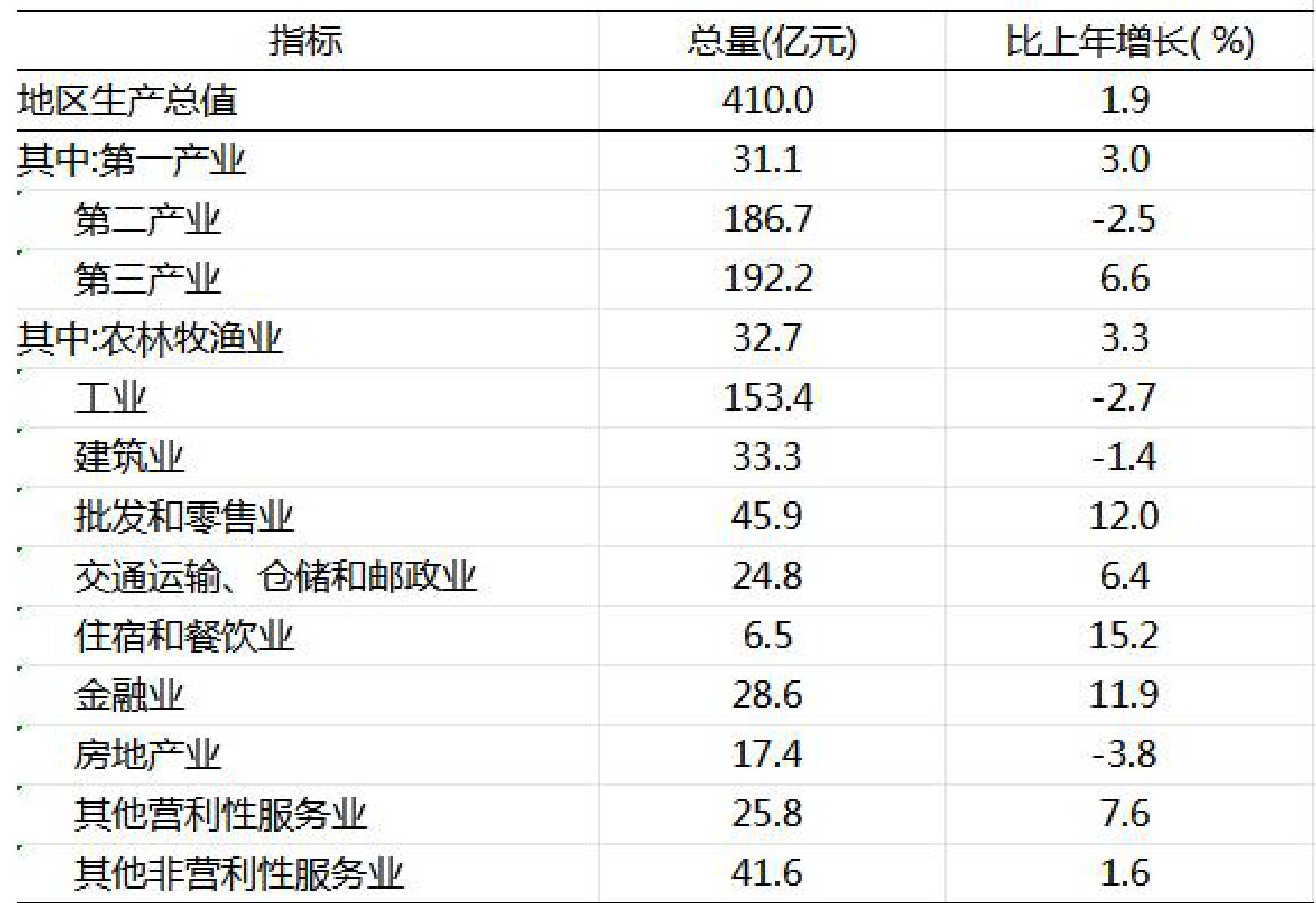 table