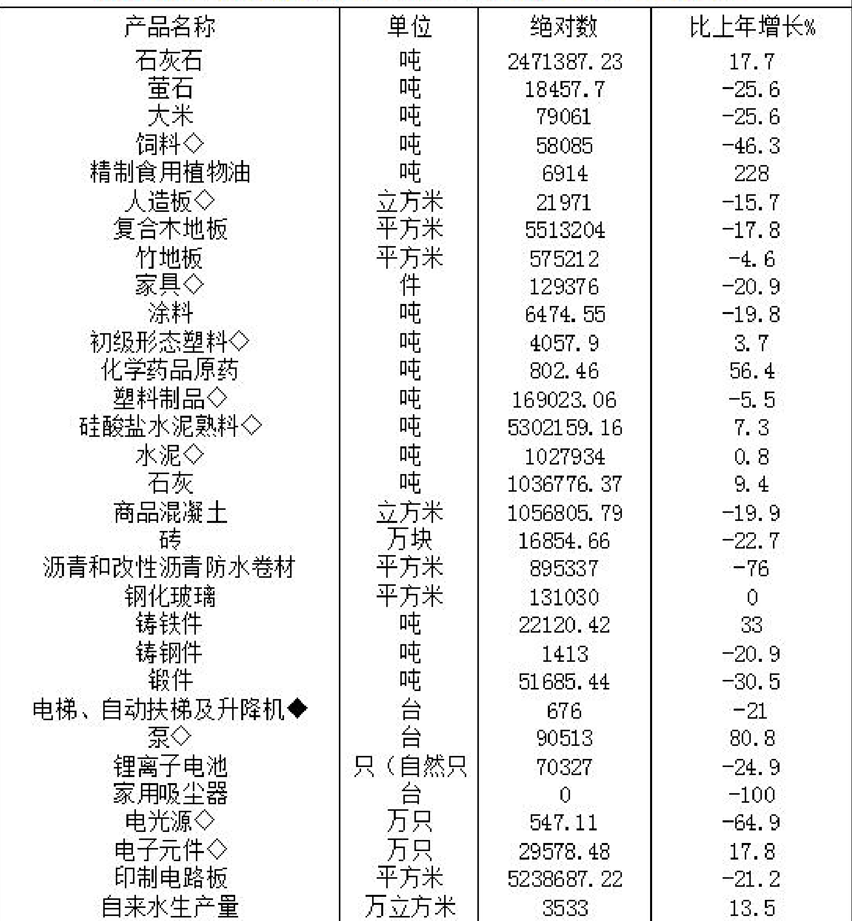 table