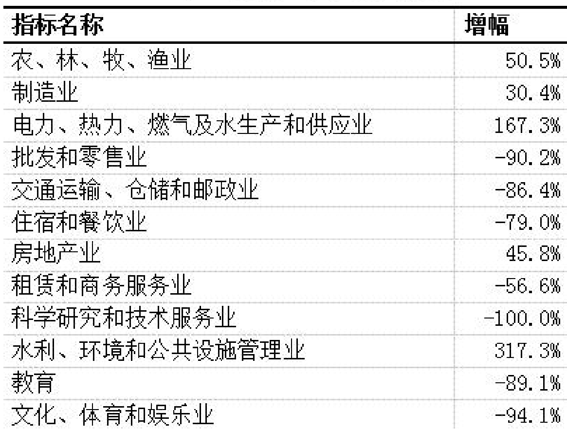 table