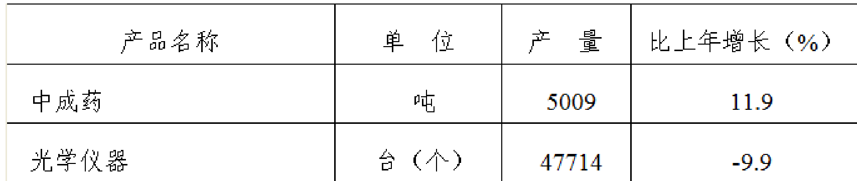 table
