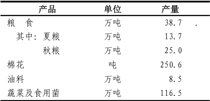 table