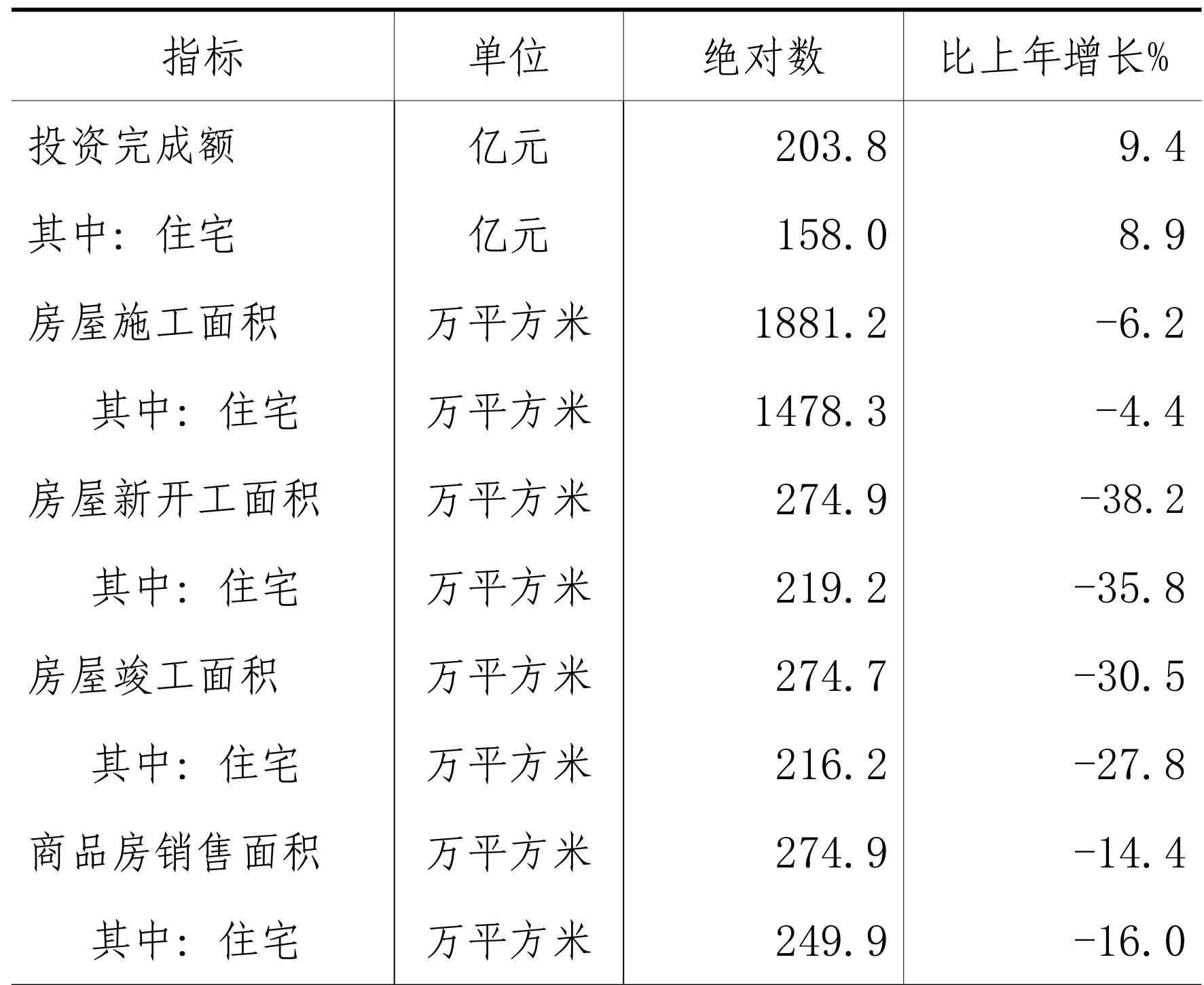 table