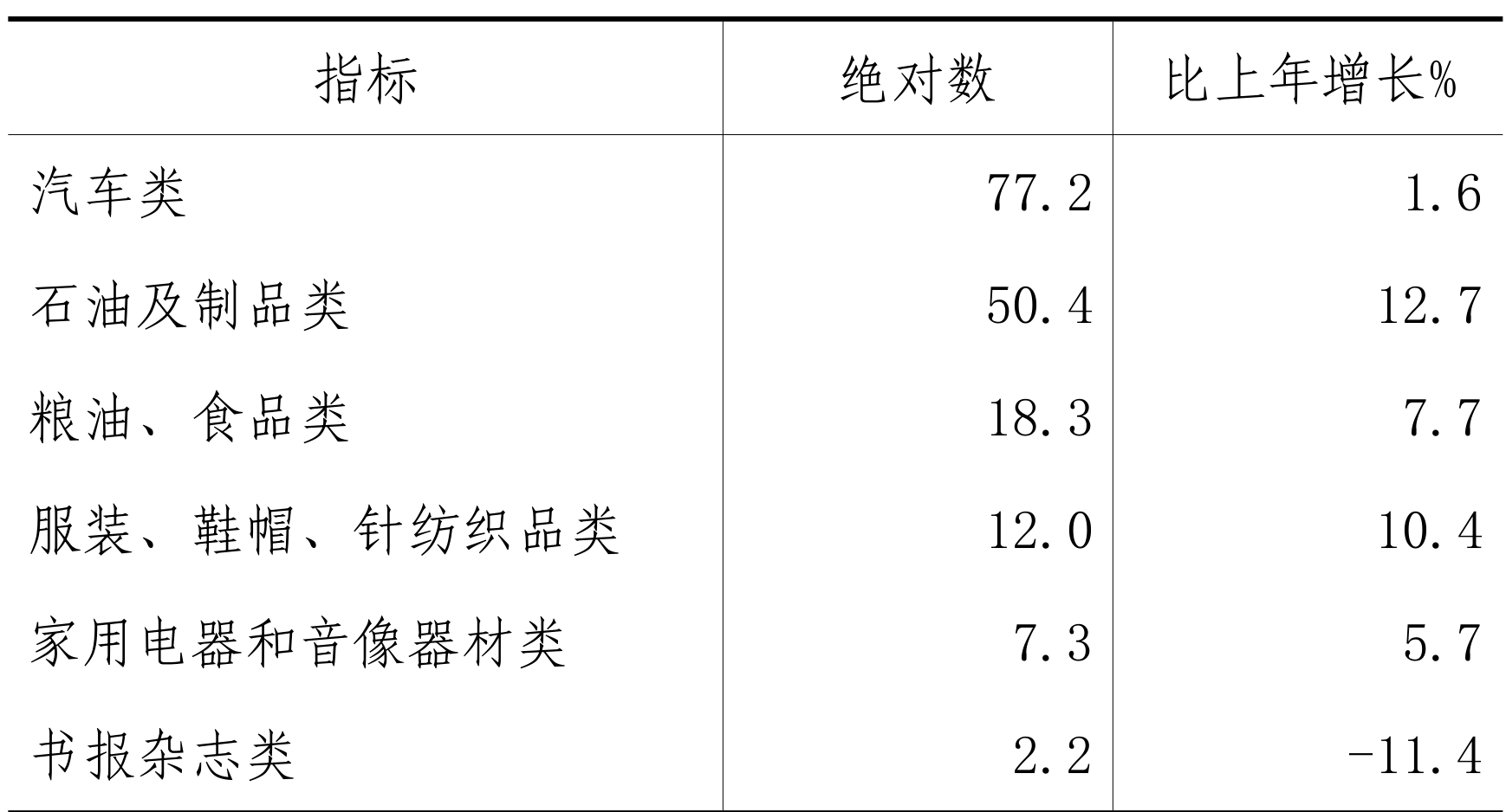 table