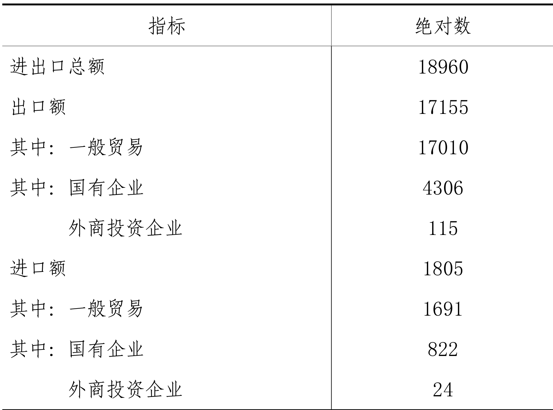 table