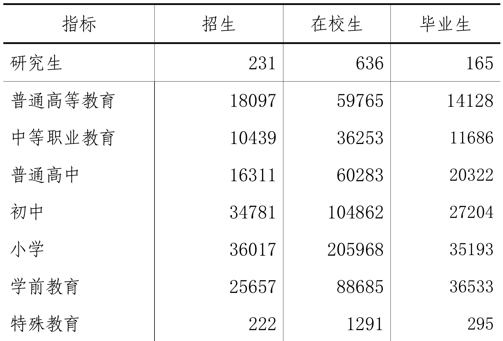 table