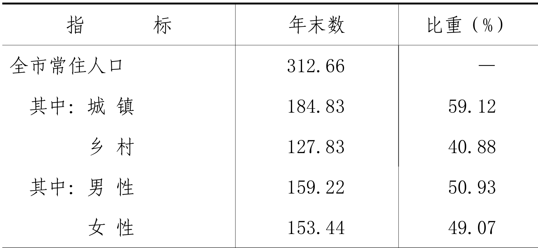 table