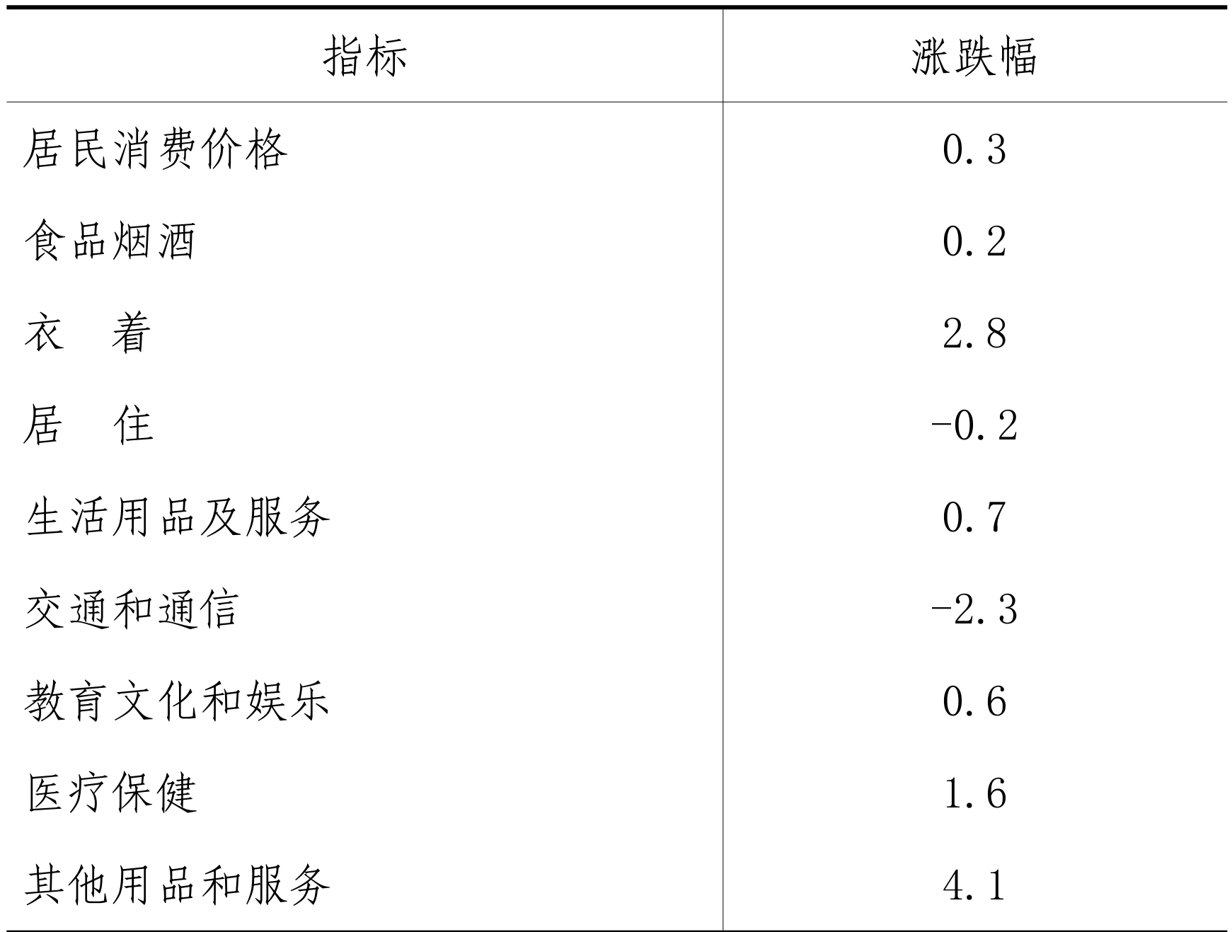table