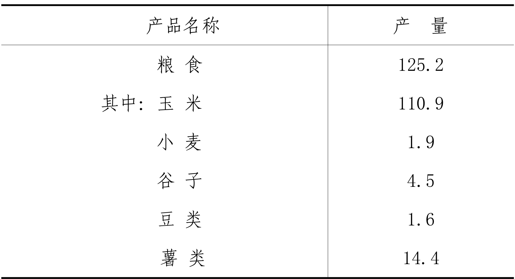 table