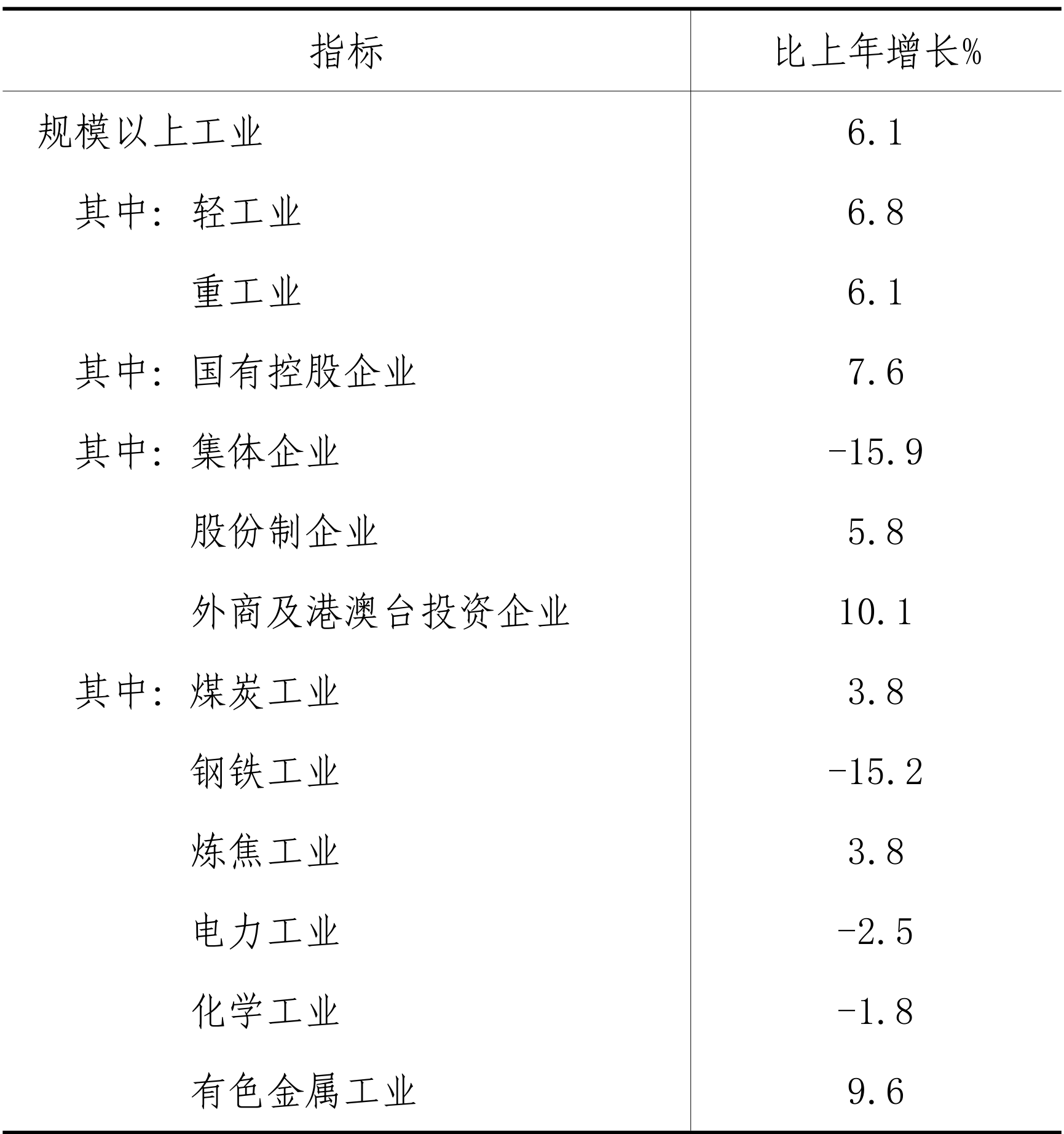 table