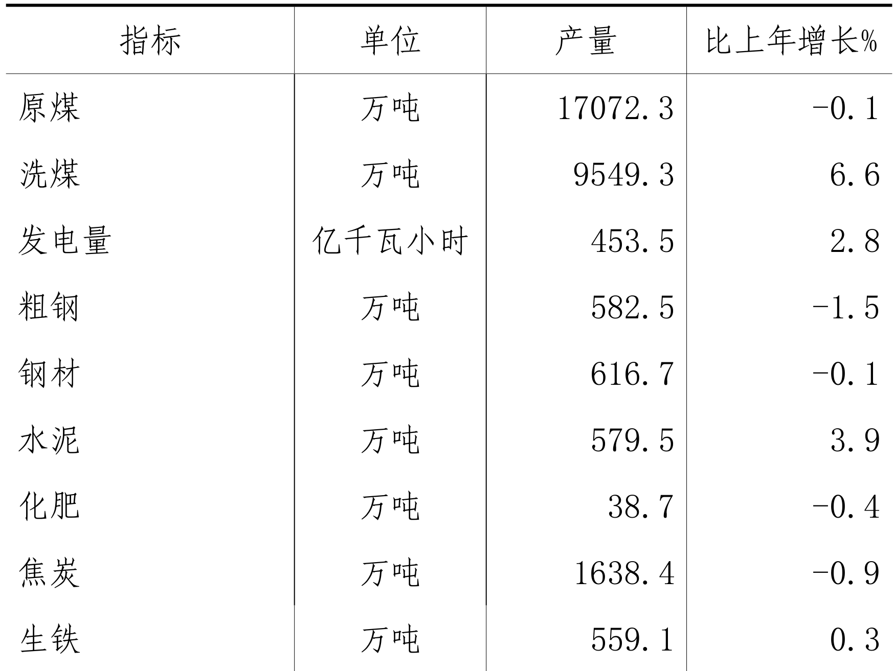 table