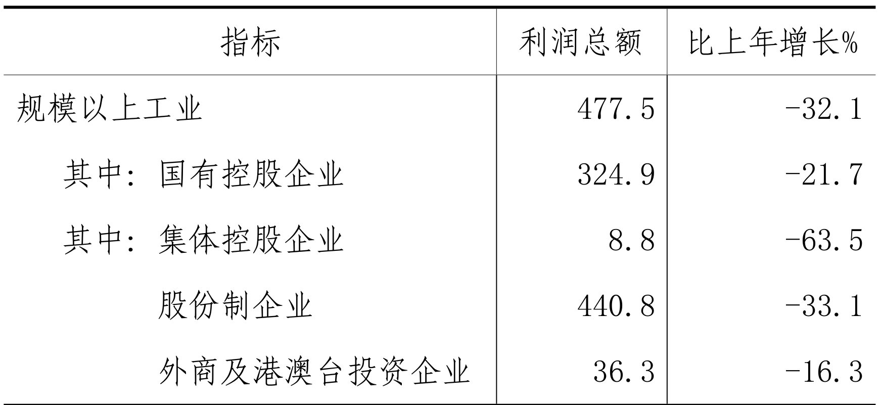 table