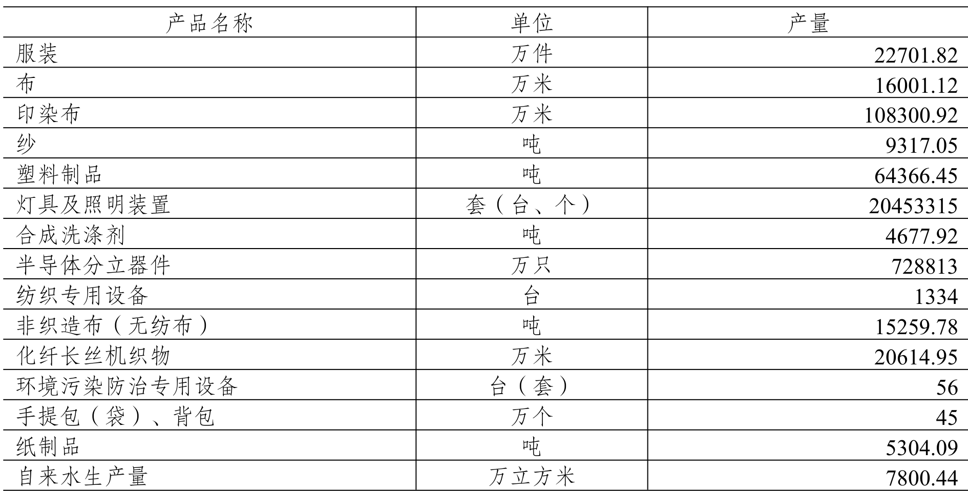 table