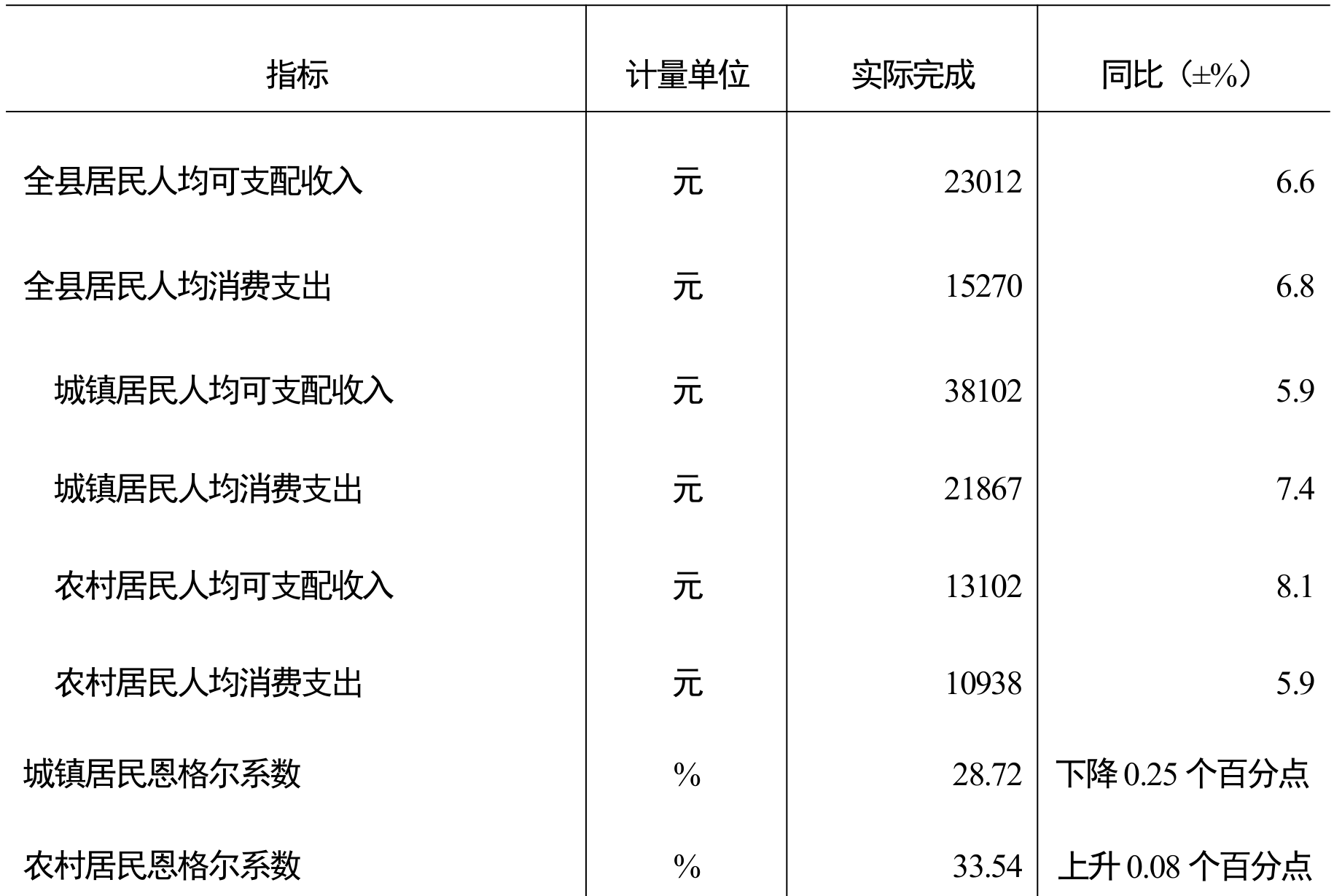 table