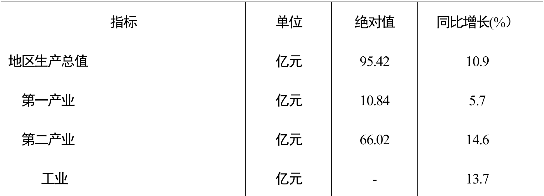 table