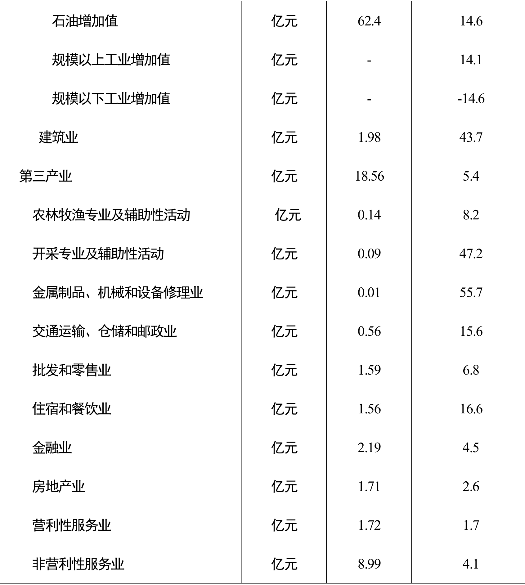 table