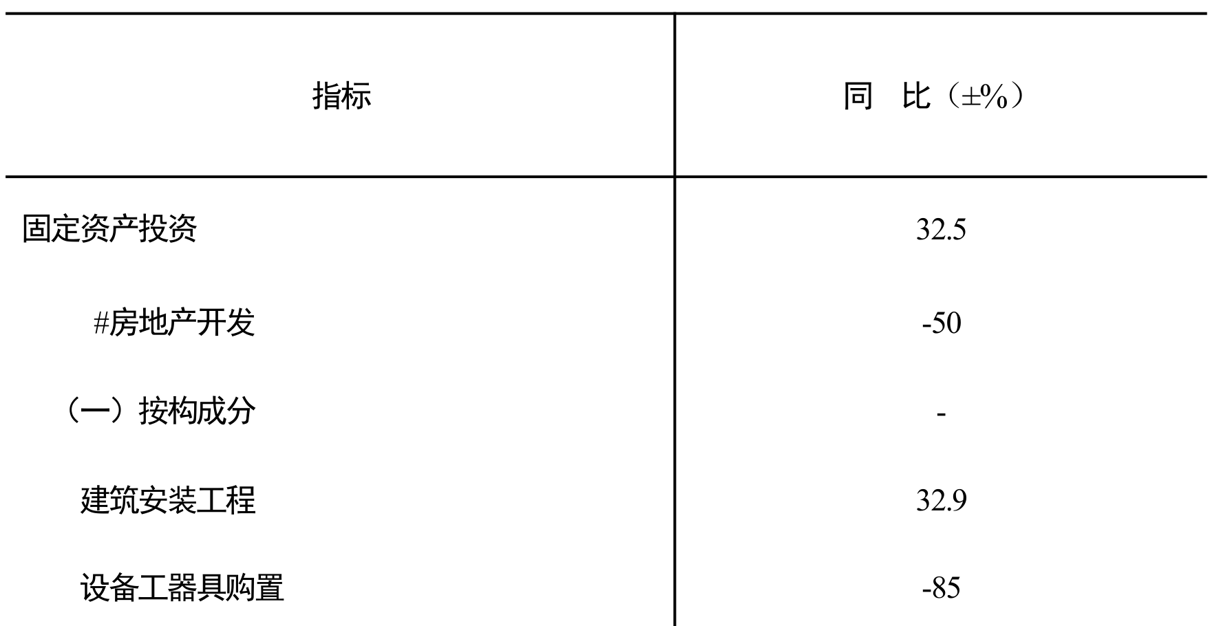 table