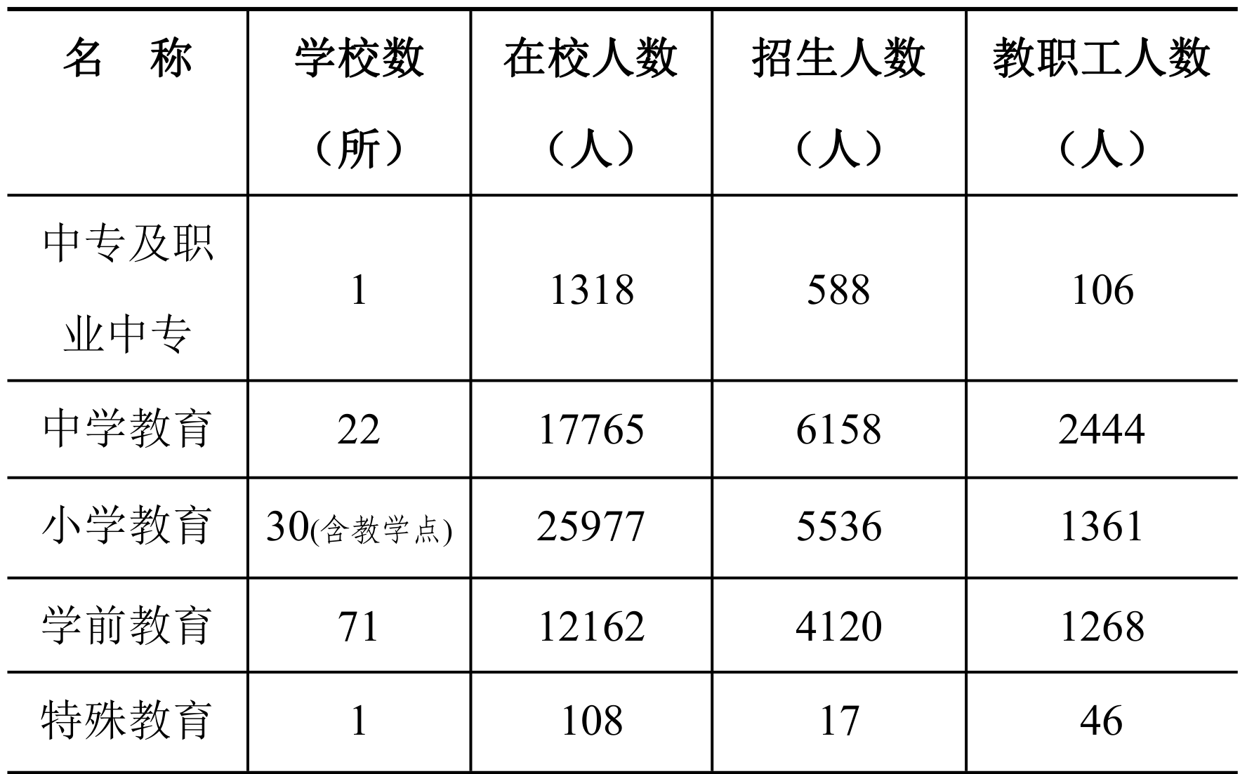 table