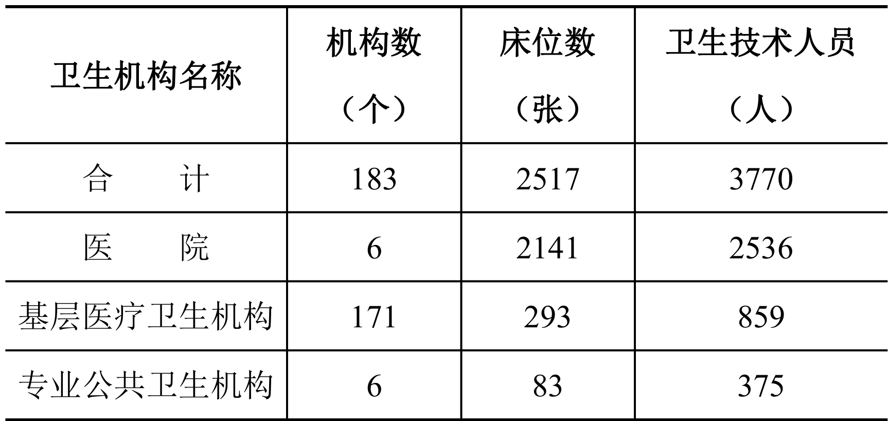 table