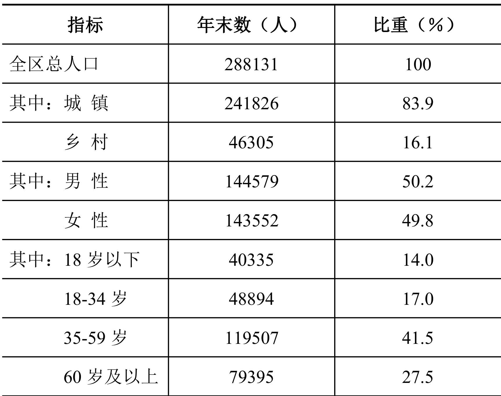 table