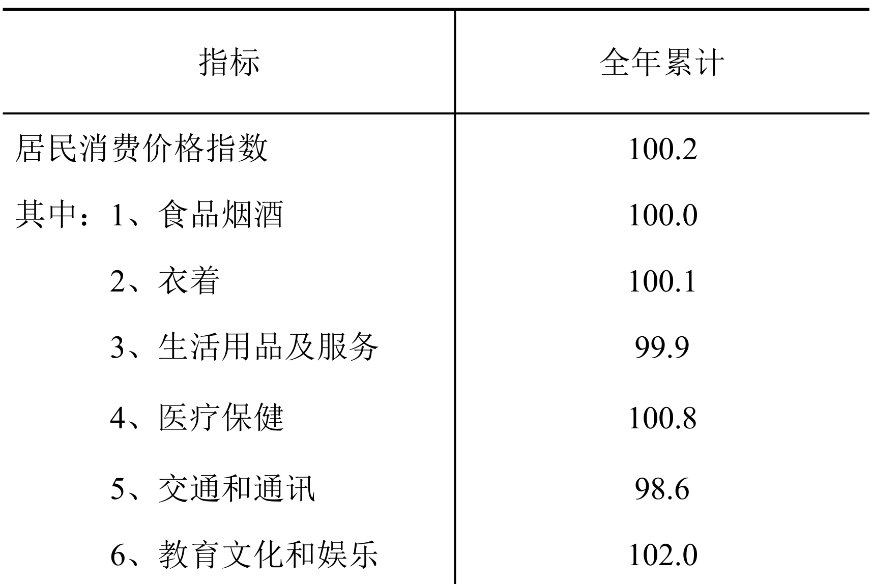 table