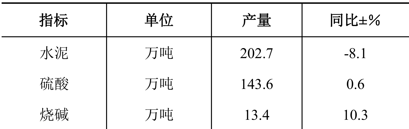 table